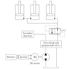 3 Hydraulic Diagram Of A Forklift Andersen 2005 The Valve Block Download Scientific Diagram
