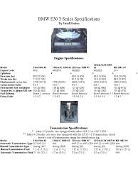 Come join the discussion about bimmerfest events, production numbers, programming, performance, modifications, classifieds, troubleshooting, maintenance, and more! Bmw E30 3 Series Specifications Transmission Mechanics Automatic Transmission