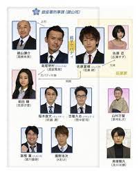 ビターブラッドのキャスト相関図一覧を画像付きで紹介 小関裕太 古川雄輝 広瀬すずの出演シーンも 映画ドラマ館 小関裕太 相関図 キャスト