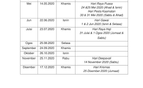 Tarikh bayaran gaji dan pencen bagi tahun 2018. Bajet 2020 Bonus Kakitangan Awam