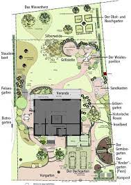 Wizualizacje ogrodăłw â€˘ automatyczne nawadnianie â€˘ ogrodomania. Einen Garten Selber Planen Ein Schweizer Garten Garten Grundriss Ein Schweizer Garten Garten Planen