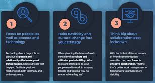 The sixers' star center is back with a vengeance and makes way into the top 5 in our latest look at the kia mvp chase. Our Top 3 Strategies To Embrace As We Look Towards The Future Of Work In 2021 Smarterbusinessprocesses