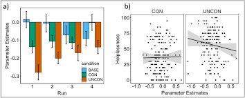 A historical part which shows where we've been, and a forecast part that shows where we. Don T Stress It S Under Control Neural Correlates Of Stressor Controllability In Humans Biorxiv