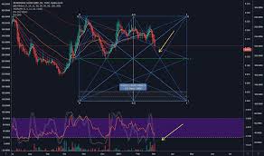 Nrg Stock Price And Chart Tsxv Nrg Tradingview