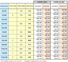 window sizes velux window sizes prices