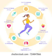 Sport Benefit Images, Stock Photos & Vectors | Shutterstock