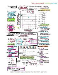 Semoga berjaya dalam upsr matematik. 12 Muka Surat Nota Ringkas Matematik Upsr Cikgu Nana Tip Belajar Gps Bestari Study Notes Math Notes