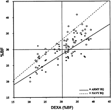 4 Military Application Of Body Composition Assessment