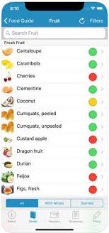 Take a look and pick what works well for your style of cara is an excellent app for advanced users who want to connect their food and water consumption with symptoms in their lives. Low Fodmap Diet Apps Ibs Page