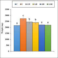 For three thousand won you get today 10 ringgits 98 sens. Effect Of Aqueous Extract Of Allium Saralicum R M Fritsch On Fatty Liver Induced By High Fat Diet In Wistar Rats Springerlink