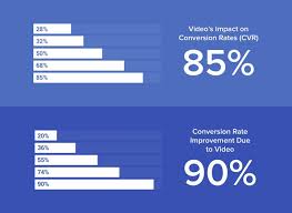 Maybe you would like to learn more about one of these? How Much Does Digital Marketing Cost Cardinal