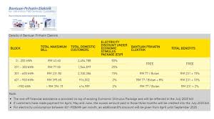 Ppb corporate services sdn bhd; Property I Know Posts Facebook