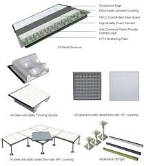All Steel Anti Static Access Floor With Hpl Covering Structure China Top Raised Floor Supplier Flooring Steel Sheet Spot Welding
