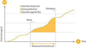 Recently founded but rapidly growing star point tours has adapted since its inception in 2009 to. Tn S Tt System Bender