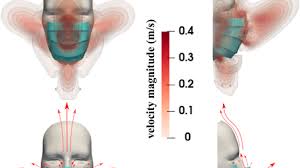 Some of this might even depend on how forcefully a person coughs or sneezes. On Respiratory Droplets And Face Masks Physics Of Fluids Vol 32 No 6