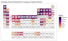 We did not find results for: How Many Chemical Elements Does It Take To Build A Car