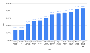 We did not find results for: This Is How Much The Price Increase Varies Between The Usa And Sweden