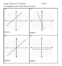 Linear Graphs Slope Y Intercept And Equations Math Symbols Math Equations