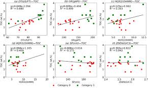 C'est un toc toc, baby ne m'ecoute pas. Toc Content Prediction Based On A Combined Gaussian Process Regression Model Sciencedirect