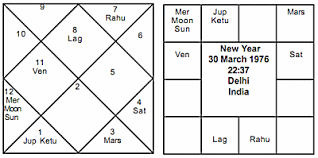 Vedic Astrology Journal Of Astrology Indias Serial