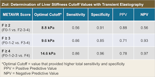 Core Concepts Evaluation And Staging Of Liver Fibrosis