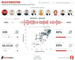 Pin By Valantis On Charts Webpage Layout Map Diagram Scatter Plot