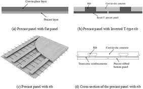 Even small slabs which may not require. Flexural Behavior Of Prestressed Concrete Composite Slab With Precast Inverted T Shaped Ribbed Panels Sciencedirect