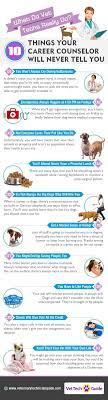 Job description for veterinary assistant veterinary assistant prepares treatment room for examination of animals; Real Duties Of A Veterinary Technician Animal Bliss Vet Tech School Veterinary Tech Vet Tech Student