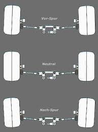 Find your next used car on autoscout24. Einstellung Von Spur Und Sturz Bei Rc Autos