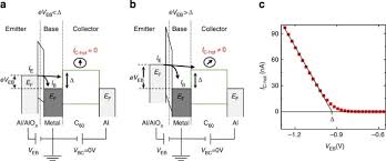 Depiction of fermi level for a semiconductor @ 0k 2. Determination Of Energy Level Alignment At Metal Molecule Interfaces By In Device Electrical Spectroscopy Nature Communications
