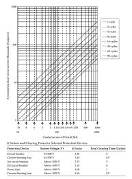 Solved 11 Bonus Problem 15 Points Determine The Symmet