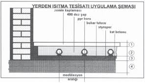 Bu şekilde kafamızda daha net bilgiler oluşur. Dosemeden Isitma Sistemlerinin Uygulamasinda Dikkat Edilecek Konular