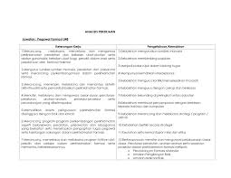 5 tahun 2009 berkaitan dengan tatacara pengurusan stor kerajaan. 2