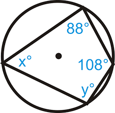 Between the two of them, they will include arcs that make up the entire 360 degrees of the circle, therefore, the sum of these two angles in degrees, no matter what size one of them might be. Inscribed Quadrilaterals In Circles Read Geometry Ck 12 Foundation