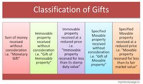 Maybe you would like to learn more about one of these? Gift Tax In India Implications Exemptions Mymoneysage Blog