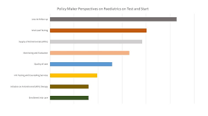 Chart Showing Decreasing Bar Ranking Of Program Services