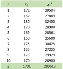 Maybe you would like to learn more about one of these? Simpangan Baku Pembuktian Rumus Cara Menentukan Dan Contoh Soal