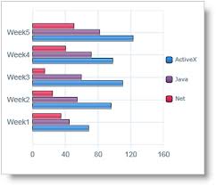 Ielts Task 1 Graph Language Of Change