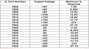 Pin By Miguel Angel On Electronic Sony Led Tv Electronic Parts Electronics Projects