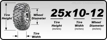 Atv Tire And Wheel Application Chart Atv Tires Free