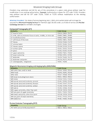 Maybe you would like to learn more about one of these? Http Www Huskyhealthct Org Providers Provider Postings Advanced Imaging And Nuclear Cardiology Code Groups Pdf