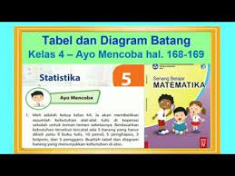 Matematika kelas 4 fatkul anam maria pretty suryono. Ayo Mencoba Hal 168 Tabel Dan Diagram Batang Senang Belajar Matematika Kelas 4 Bab 5 Statistika Youtube