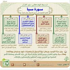dr abu dahem on twitter quran tafseer quran book quran recitation