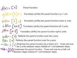 If the absolute value of the constant is greater than 1, then it is a vertical stretch/horizontal compression. Transformations Of The Greatest Integer Function Step Function Math Algebra Functions Showme