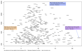 Résultats du baccalauréat 2015 dans les lycées français au. Baptiste Coulmont Prenoms Et Mentions Au Bac Edition 2015