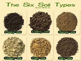 انواع التربة زراعة و تقنيات حديثة Agriculture And Technology Facebook
