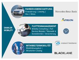 This is connected with the vehicle via the corresponding usb port. Daimler Mobility Das Corporate Mobility Powerhouse Zukunftstechnologien