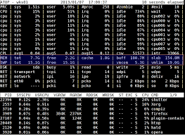 Linux Check Memory Usage Using The Cli And Gui - Nixcraft