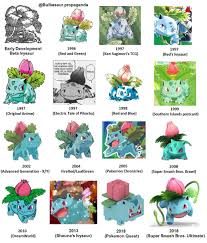The pokemon sword and shield type chart above explains all of the possible type advantages you can gain in galar. Pokemon Red Evolution Chart Gamba
