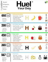 The Ultimate Huel Recipes Compilation 100 Huel Hacks Latestfuels Recipes Shake Recipes Blender Recipes